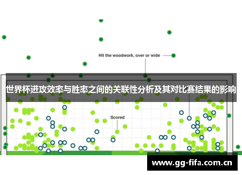 世界杯进攻效率与胜率之间的关联性分析及其对比赛结果的影响 世界杯进攻效率与胜率之间的关联性分析及其对比赛结果的影响